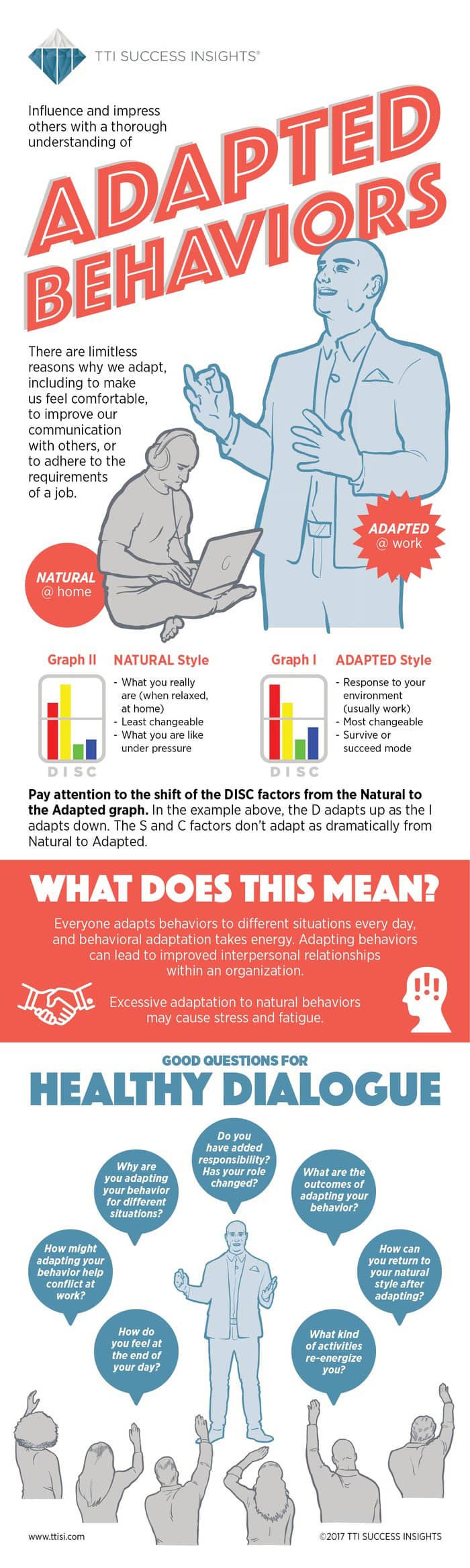 Adapted Behaviors Infographic