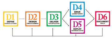 Breakthrough Learning