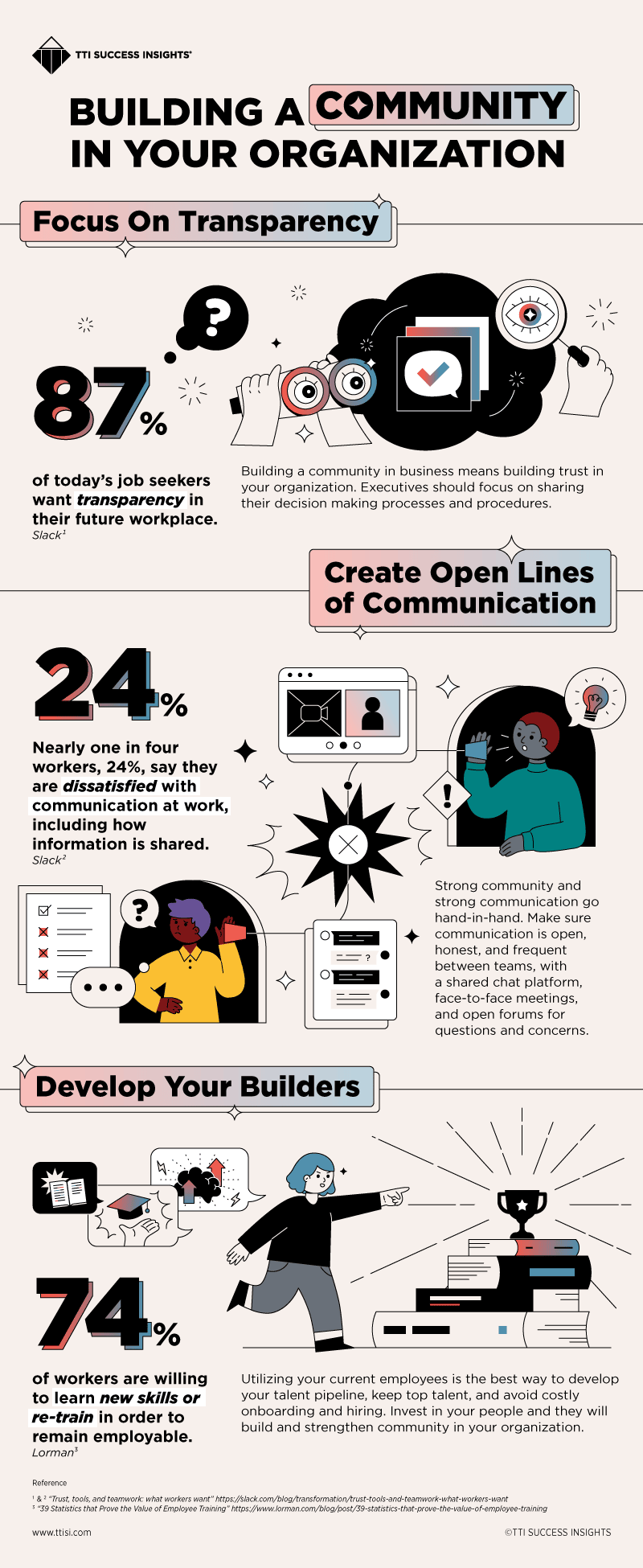 Building a Community - Infographic