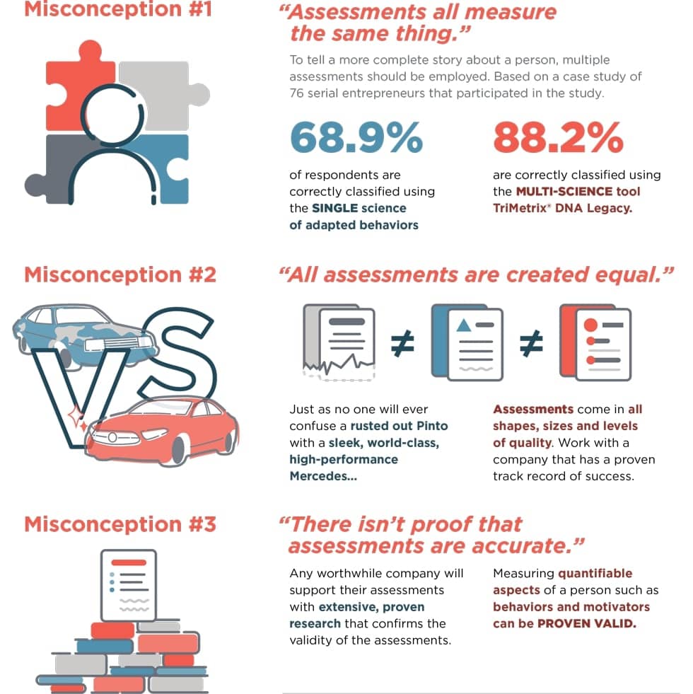 Common Misconceptions About Assessments
