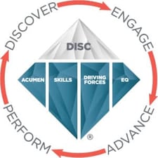 Discover Engage Advance Perform