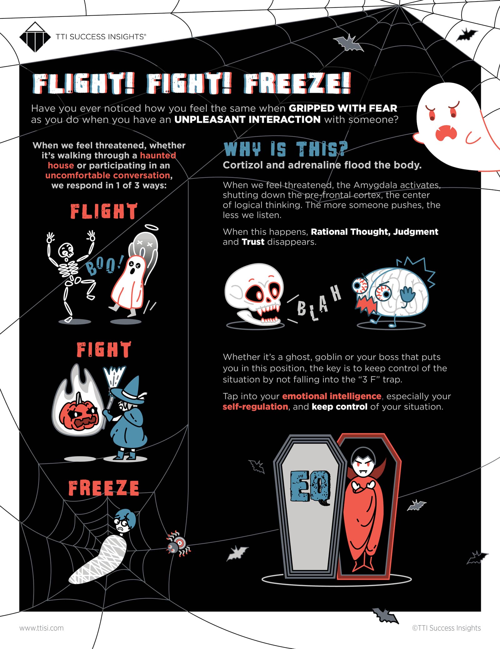 Fight, Flight or Freeze: How Do You React Under Pressure? - Infographic