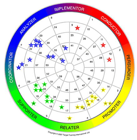 Group Wheel DISC