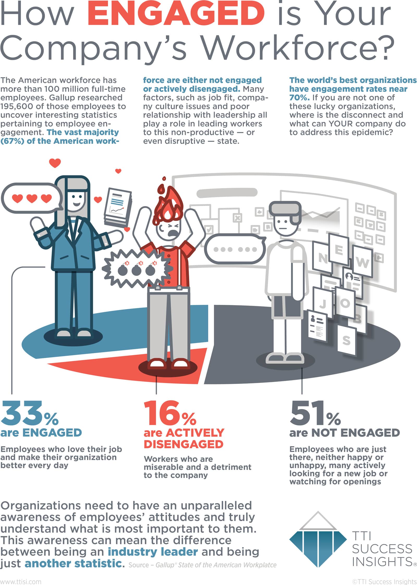 How ENGAGED is Your Company’s Workforce? - Infographic