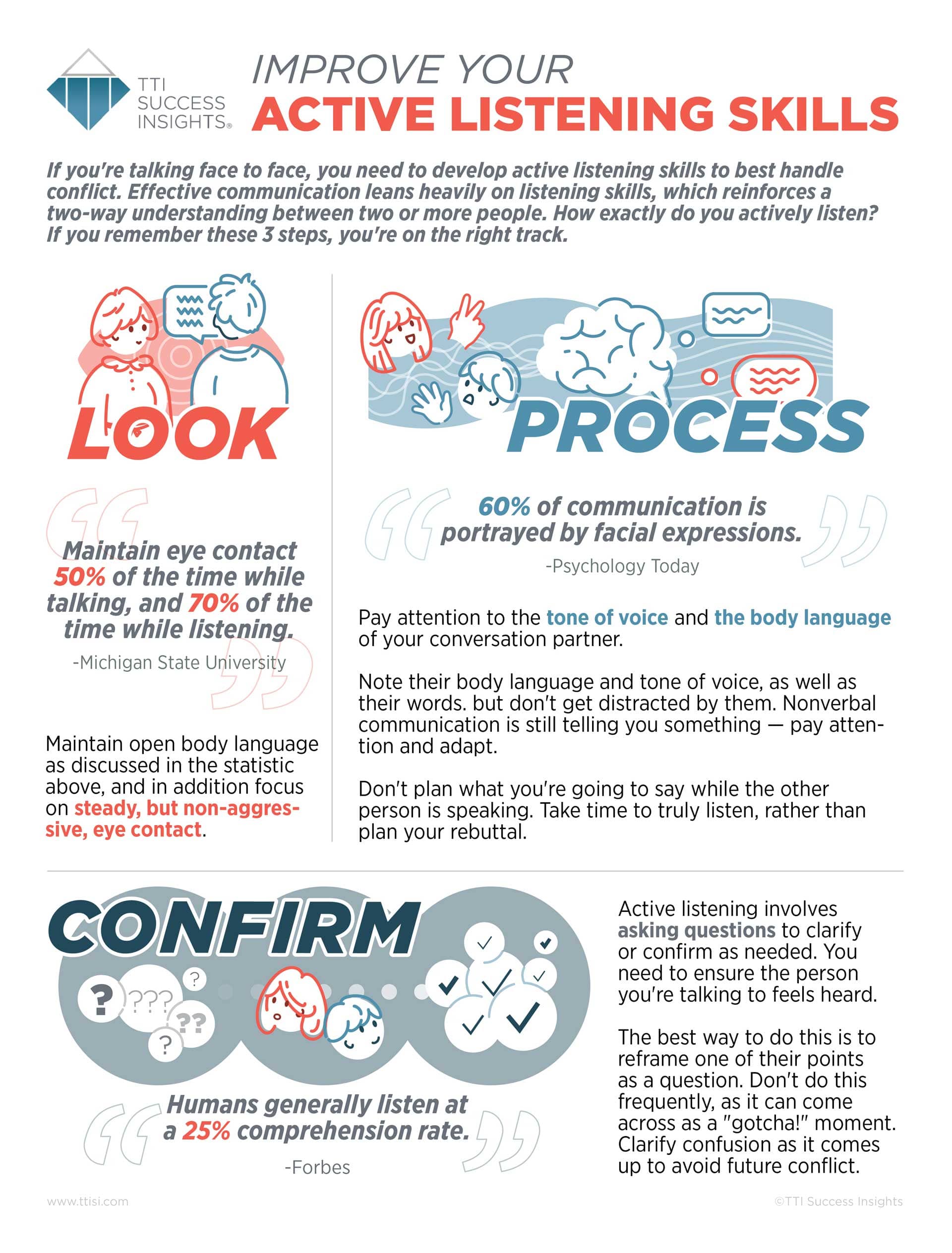 Improve Your Active Listening Skills Infographic