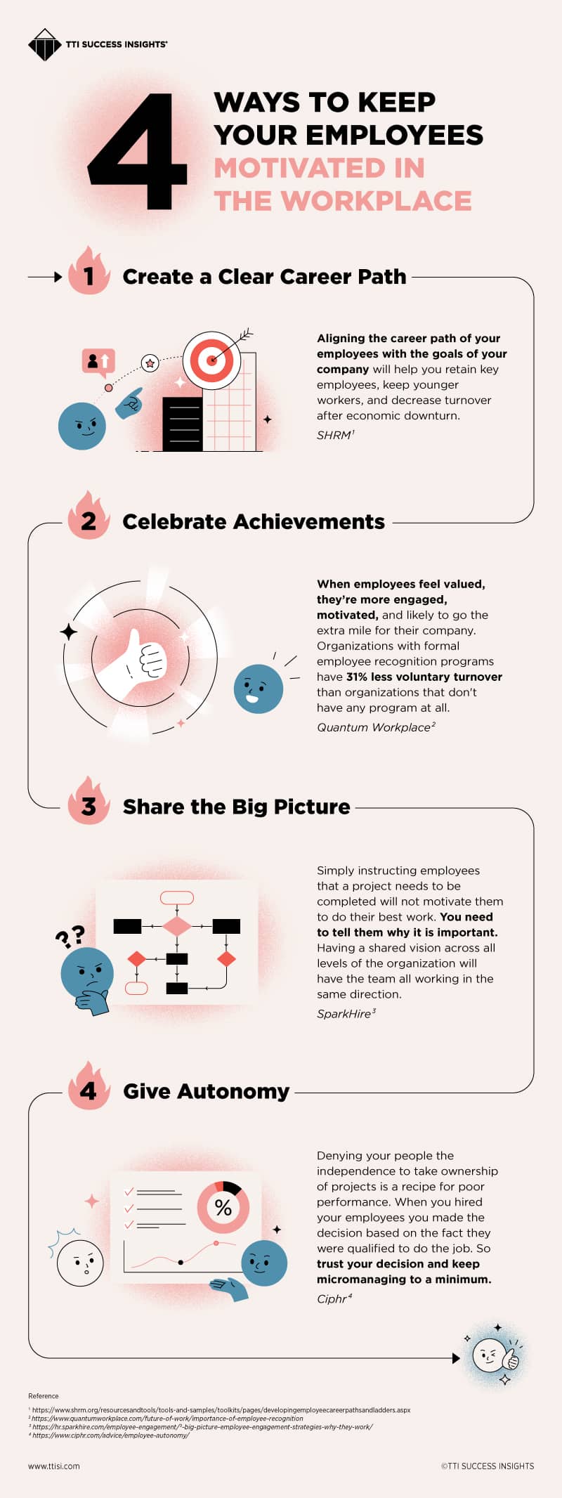 Ways to Keep Your Employees Motivated in the Workplace - Infographic