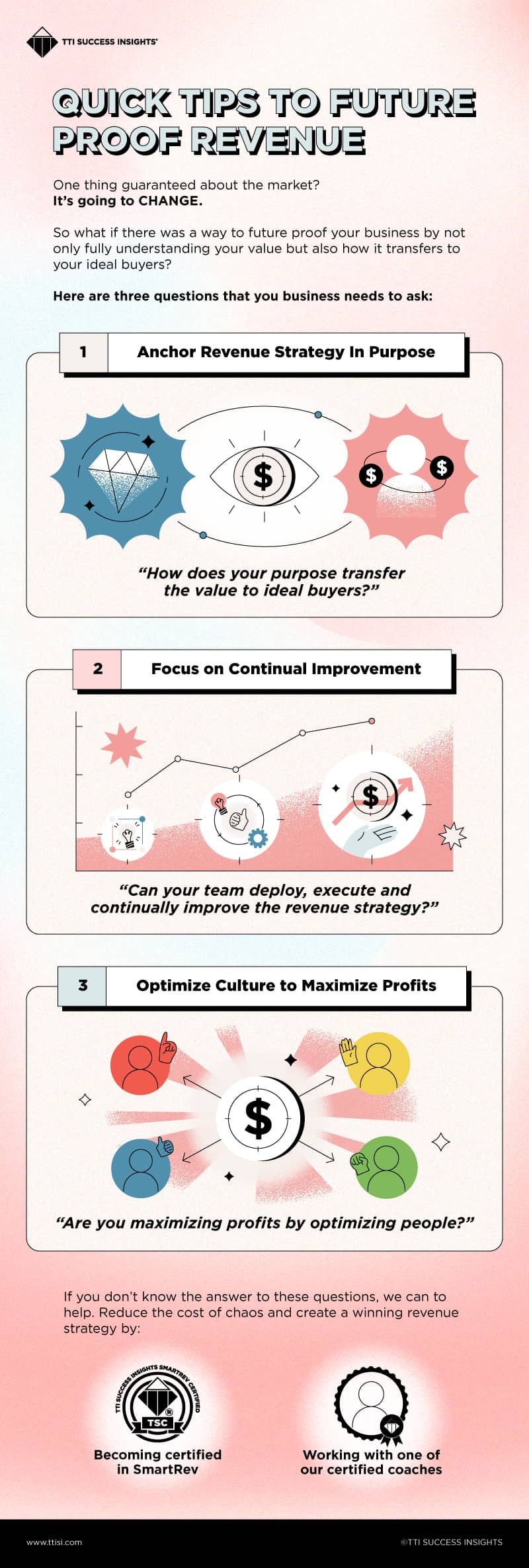 Quick Tips to Future Proof Revenue - Infographic