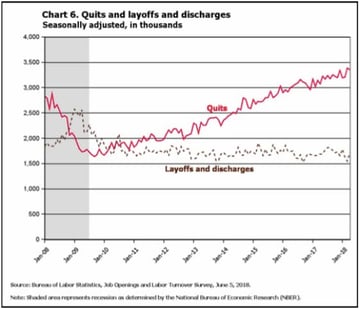Quits Layoffs and Discharges