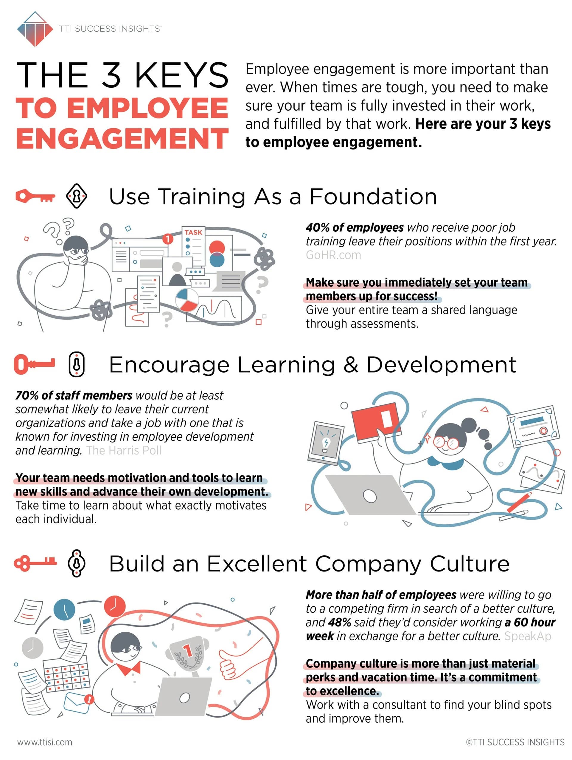 The 3 Keys to Employee Engagement - Infographic