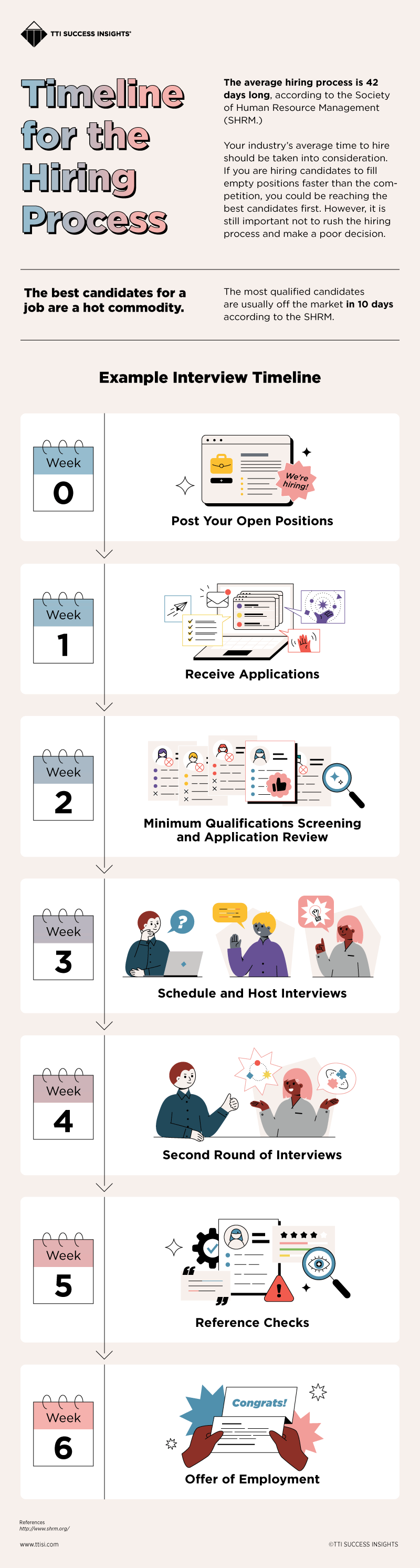 Timeline for the Hiring Process - Infographic