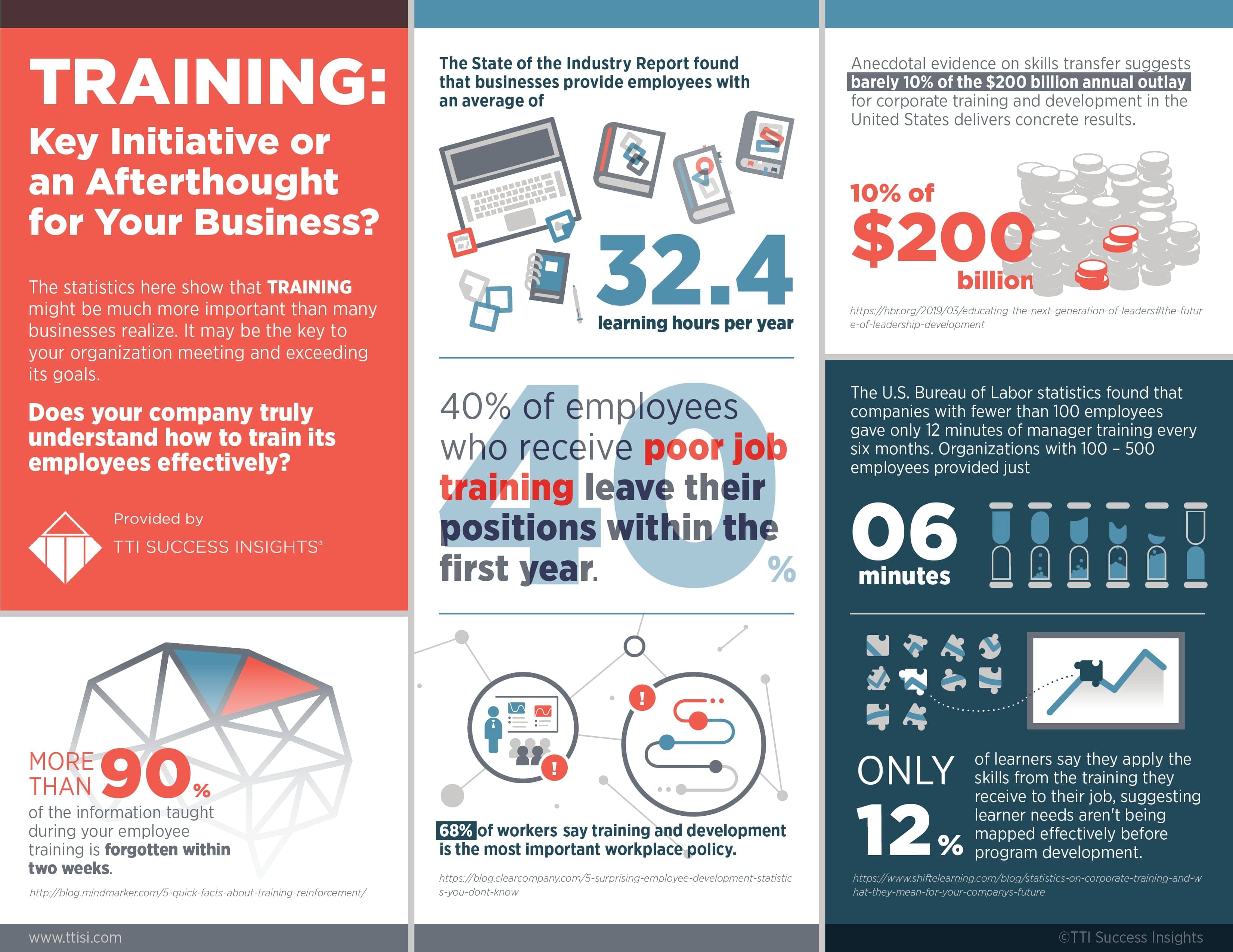 Training: Key Initiative or an Afterthought for Your Business? - Infographic