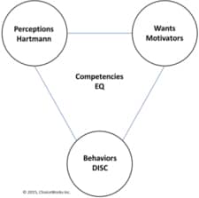 Triangle of Choice - EQ