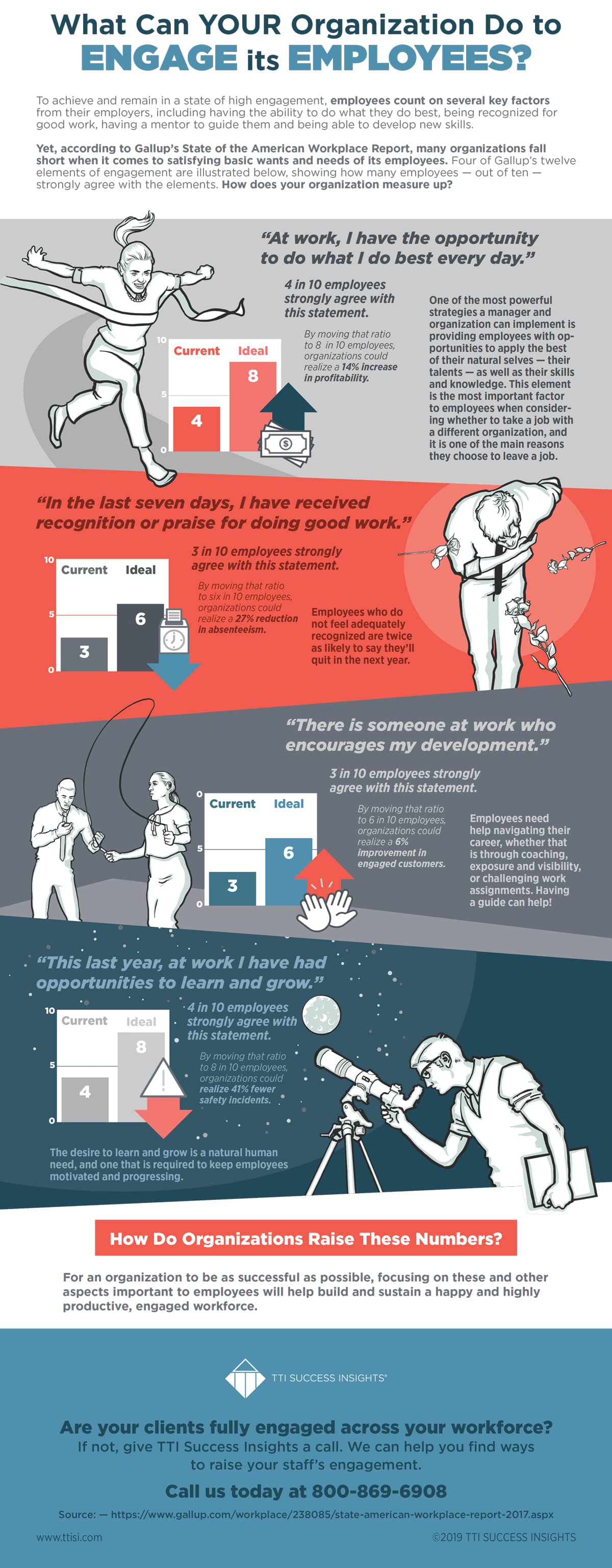 What Can Your Organization Do to Engage its Employees? Infographic