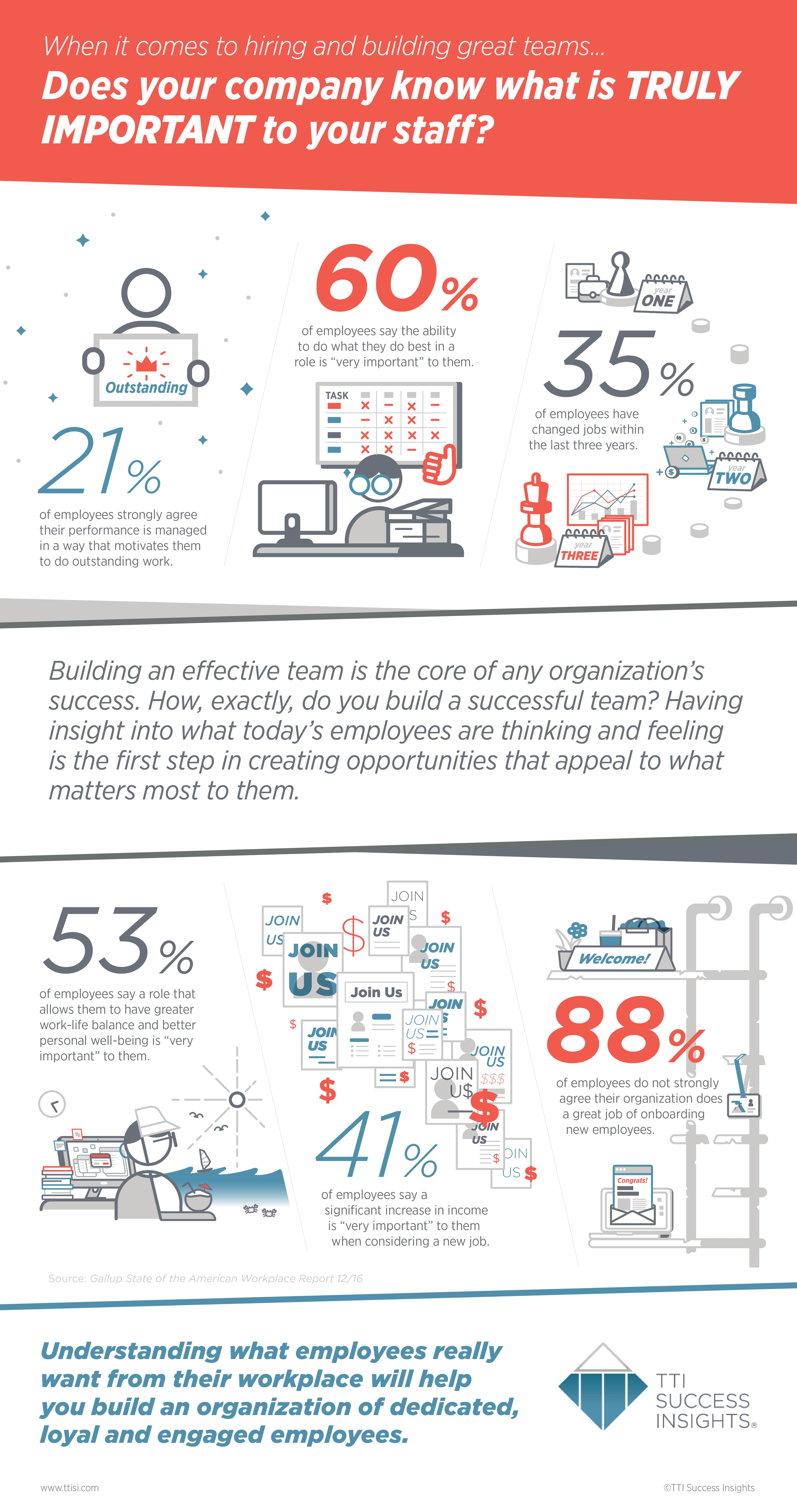 Does Your Company Know What is TRULY Important to Your Staff - Infographic