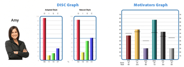 Amy DISC Motivators