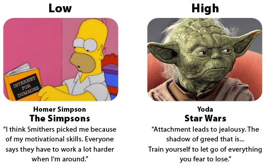 Homer Simpson - The Simpsons and Yoda - Star Wars