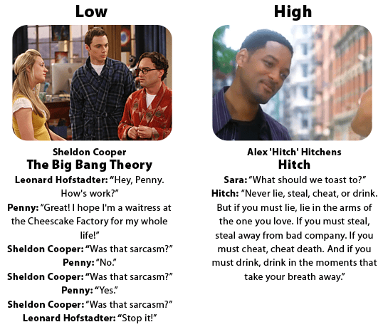 Sheldon Cooper - The Big Bang Theory and Alex Hitchens - Hitch