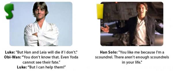 Luke and Han Solo - Star Wars