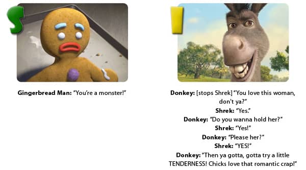 Gingerbread Man and Donkey - Shrek